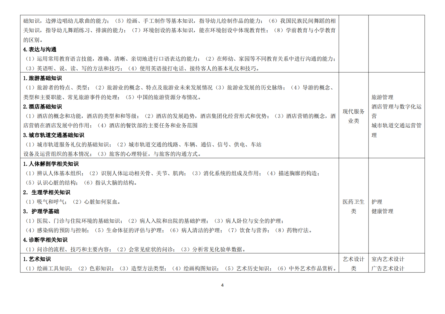 合肥财经职业学院－2024年分类考试招生职业技能测试大纲